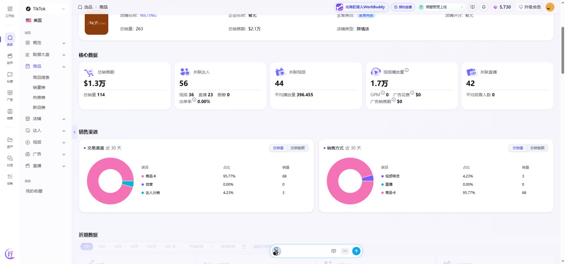 出海匠 NIETING 未亮灯 SKU 核心数据与近30天渠道截图